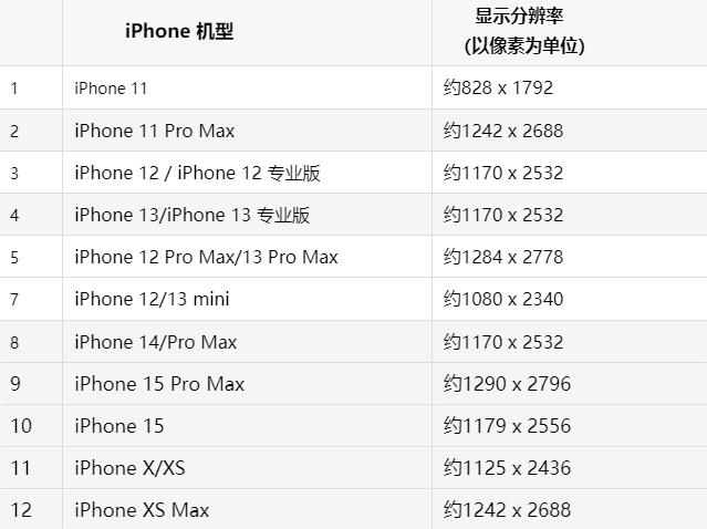 苹金秀果维修分享iPhone主屏幕壁纸显得模糊怎么办