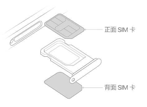 金秀苹果15维修分享iPhone15出现'无SIM卡'怎么办 