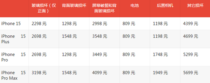 金秀苹果15维修站中心分享修iPhone15划算吗