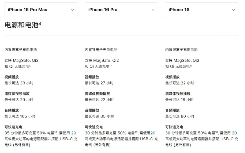 金秀苹果手机维修分享 iPhone 16 目前实测充电峰值功率不超过 39W 